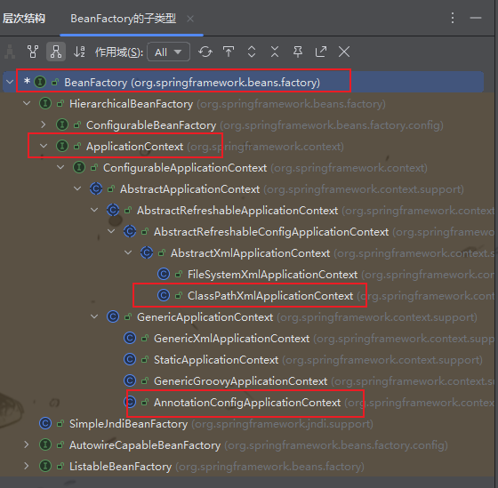ApplicationContext继承体系