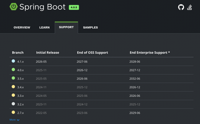 Spring Boot
