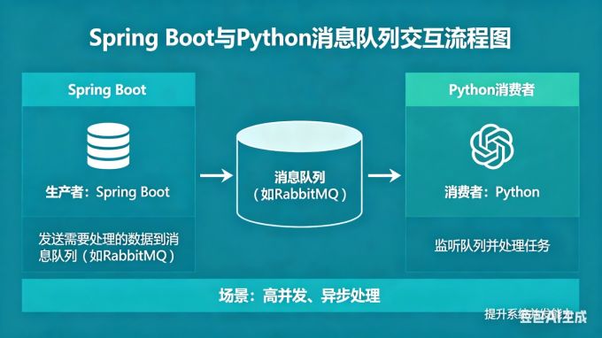 消息队列交互示意图